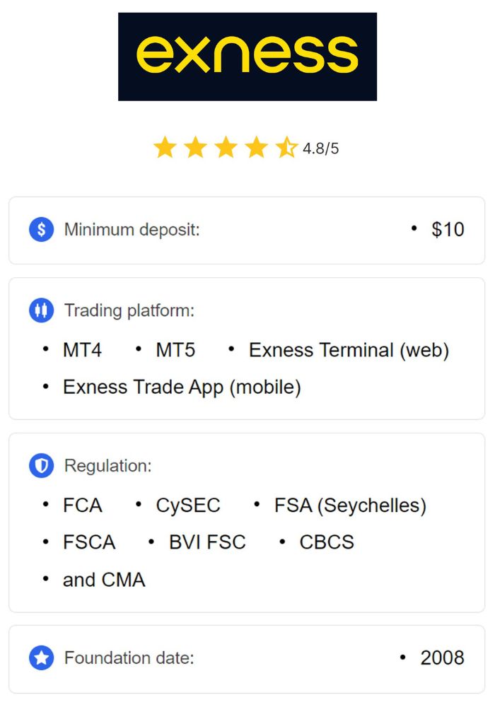 Comprehensive Guide to the Exness Trading Calculator Comprehensive Guide to the Exness Trading Calculator